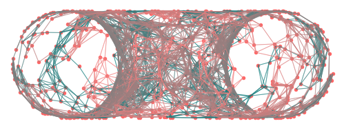 torus-graph-side